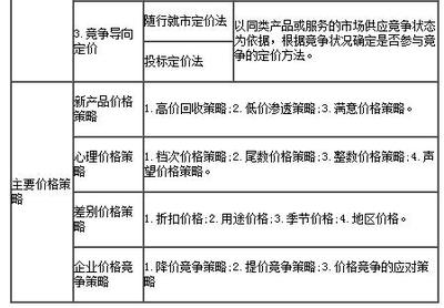 2017年管理咨询师管理实务考点 价格策略解析