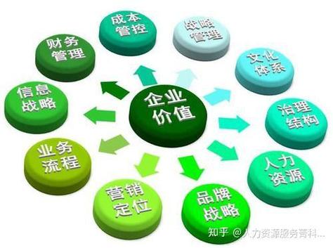 企业管理咨询公司是干什么的?